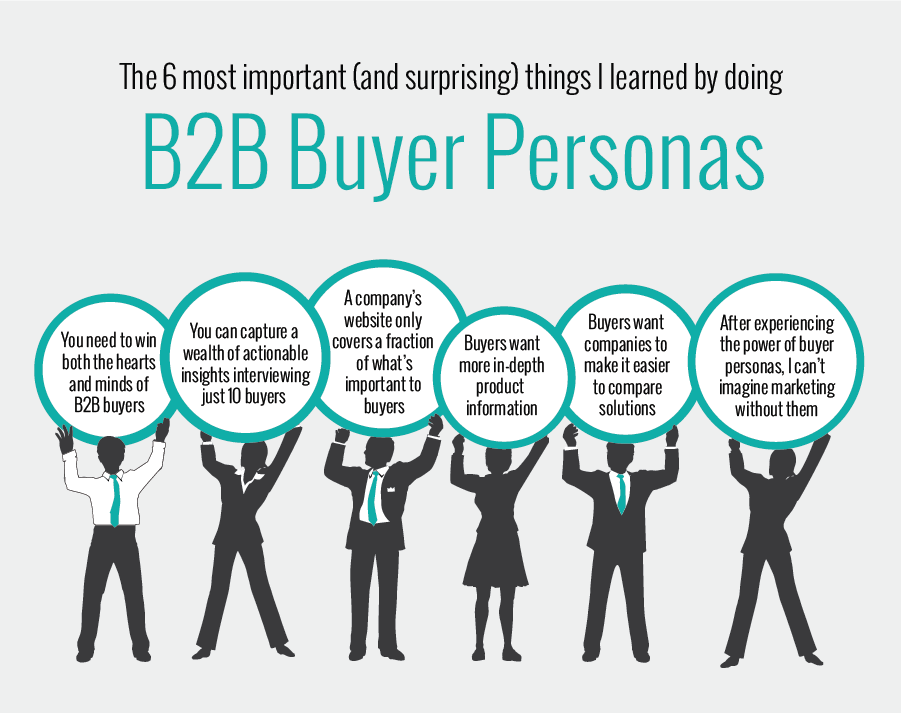Practitioner Perspective: The 6 Most Important (Surprising) Things I’ve ...