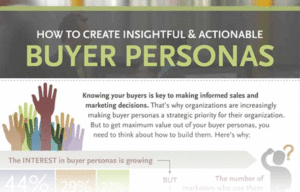 Buyer Persona Infographic Preview