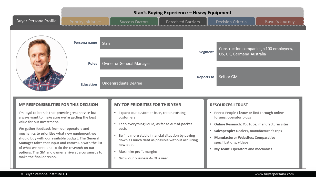 Buyer Persona