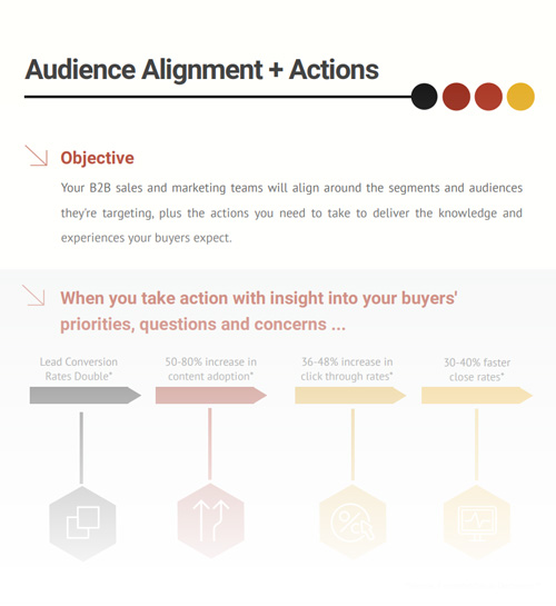 Audience Alignment + Action Buyer Persona Institute